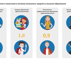 Статистика: соотношение мальчиков и девочек в школе