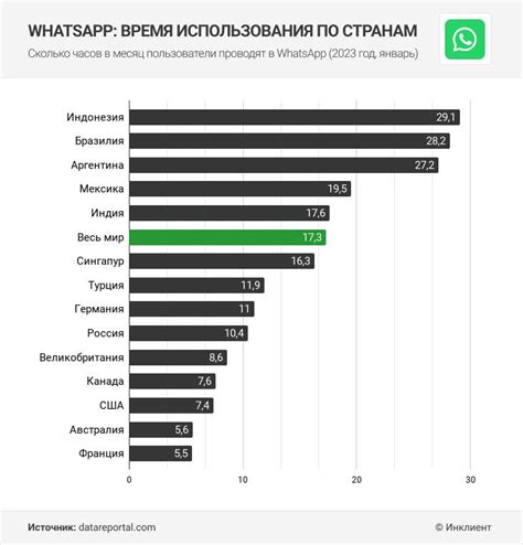 Статистика использования трафика в WhatsApp