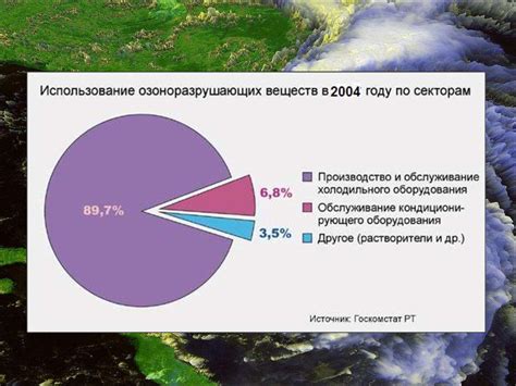 Статистика разрушения грифеля