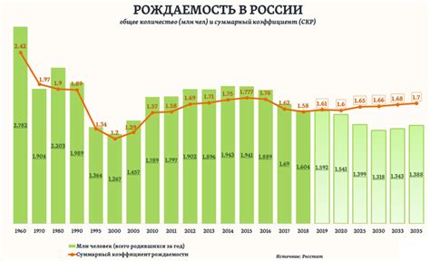 Статистика рождаемости в России за 2020 год