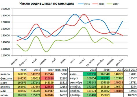 Статистика рождений по месяцам