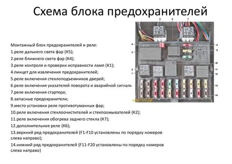 Стоимость блока предохранителей на ВАЗ 2110