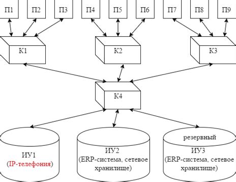 Структура информации