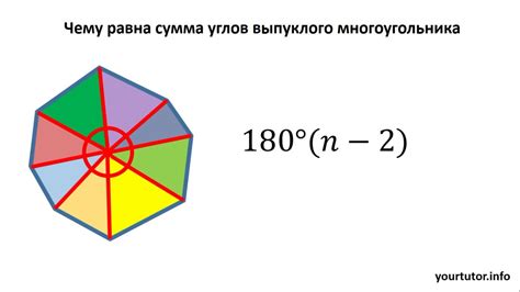 Сумма углов многоугольника