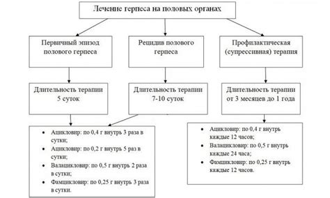 Схема лечения поноса Смектой