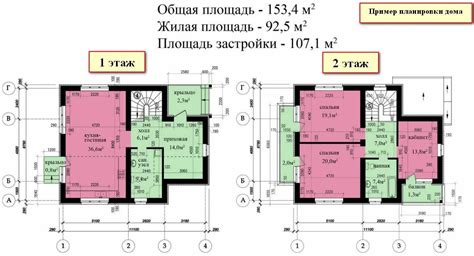 Схема перерасчета стоимости в зависимости от площади и количества комнат
