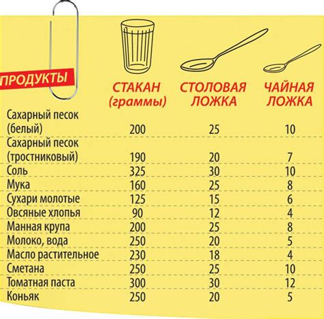 Таблица соответствия количества столовых ложек и граммов чеснока