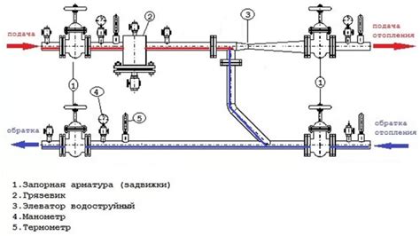 Температура теплоносителя