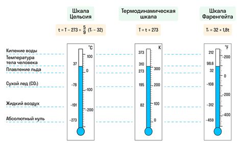 Тепловое равновесие в системе