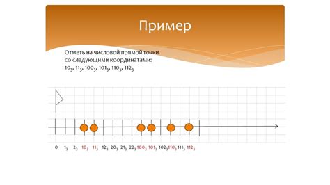Точки на числовой прямой