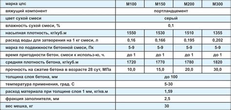 Точный расчет объема раствора из смеси