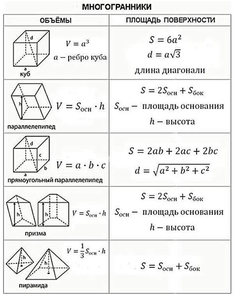 Упрощение формулы для нахождения объема