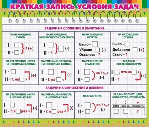Условие задачи