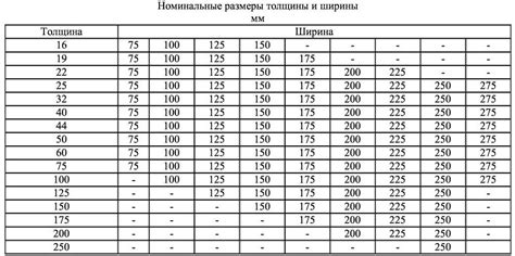 Учет размеров досок при расчете