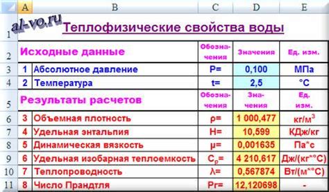 Факторы, влияющие на время замерзания воды