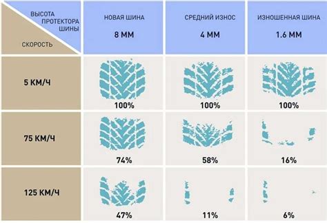 Факторы, влияющие на количество шин в контейнере