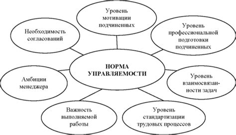 Факторы, влияющие на норму битума