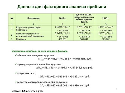 Факторы, влияющие на расчет досок
