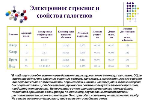 Физические свойства атома 1020ne