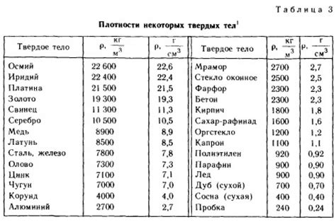 Формула для определения количества литров в кг древесного наполнителя