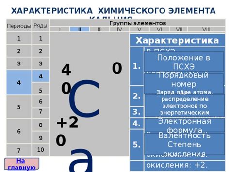 Характеристики ядра кальция 44/20Ca