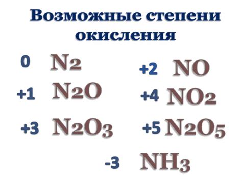 Химические свойства азота