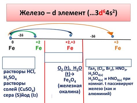Химические свойства атома 1020ne