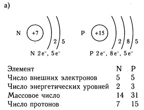 Число протонов в атоме азота