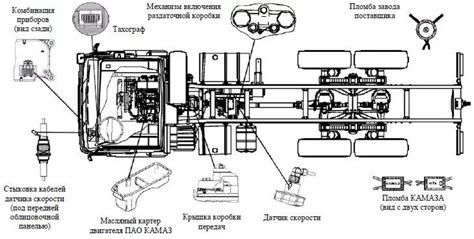  КамАЗ 154: спецификации трансмиссии 