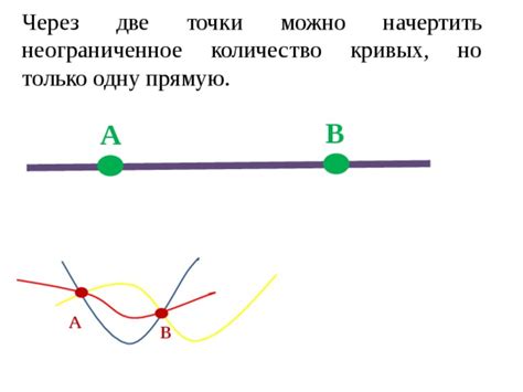  Количество вариаций кривых линий через две точки 