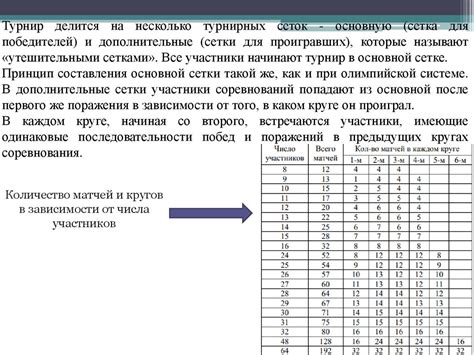  Раздел 2: Формула для определения количества команд 